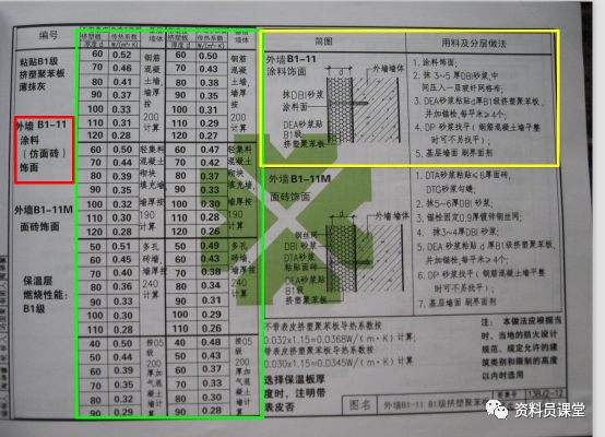 你知道外墙保温工程都需要做哪些资料吗?