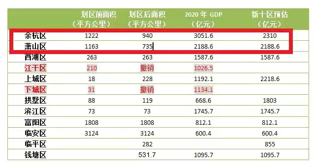 杭州市2021GDP_江苏苏州与浙江杭州的2021年上半年GDP谁更高