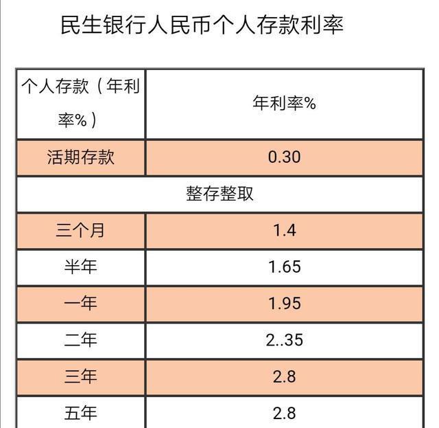 2020年银行最新存款利率10万元存银行一年定期有多少利息