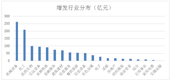 2021各市第二季度gdp_2021年一季度GDP发布 实现30年增长最高,3点因素至关重要(2)