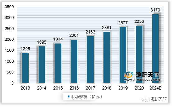 中国每年死亡人口_警告 在动车上吸烟,万万使不得(3)