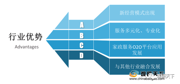 家政服务劣势及机遇分析:市场供需失衡 三大因素将推动行业需求