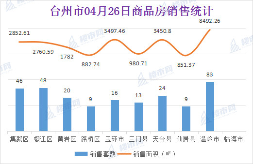 温岭市二十年gdp_杭州房产专家 在余杭区买房,这两个板块怎么选(3)