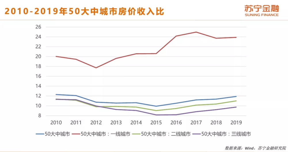 龙游gdp为什么这么低_为什么中国的Gdp这么低(2)