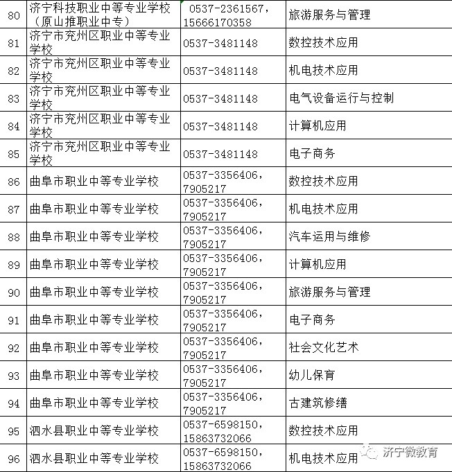 公示▏济宁市2021年中考招生中等职业学校及专业