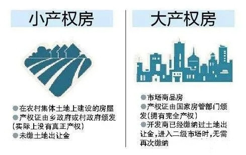 一文读懂小产权和大产权有什么区别到底能不能买