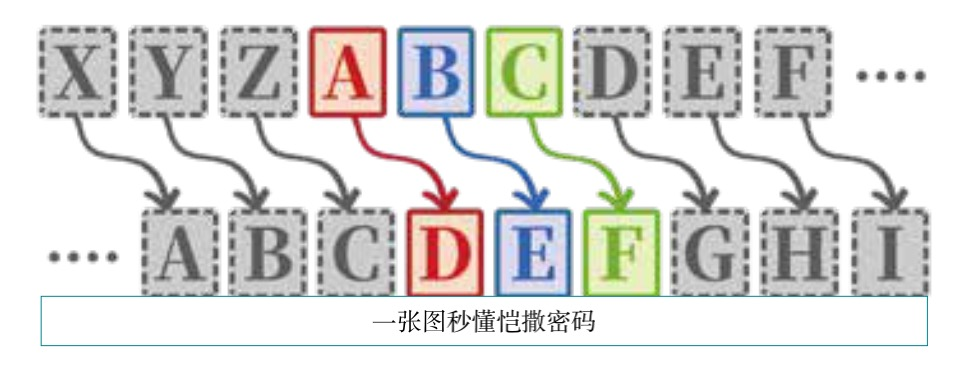 什么是加密?从凯撒到英格玛密码机