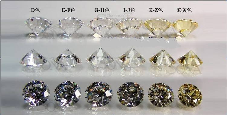 什么颜色的钻石性价比最高
