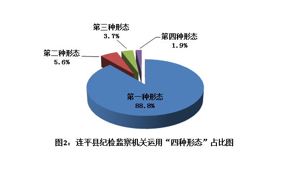 连平县第一季度gdp_三季度GDP转正,连平 预计四季度实现6 的增长