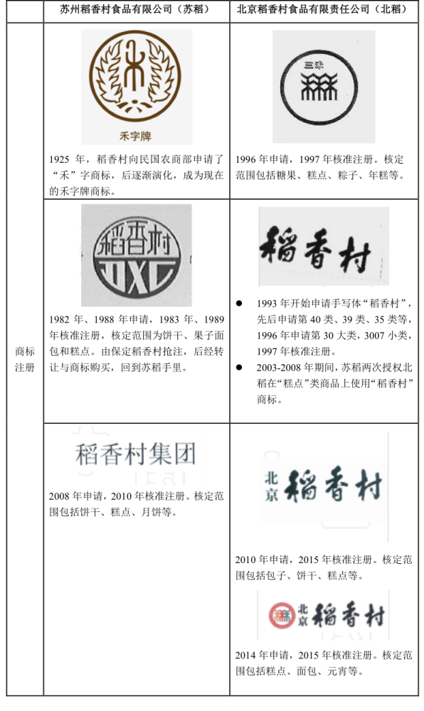 "稻香村"糕点是哪座城市的特产?答案不是"北京"