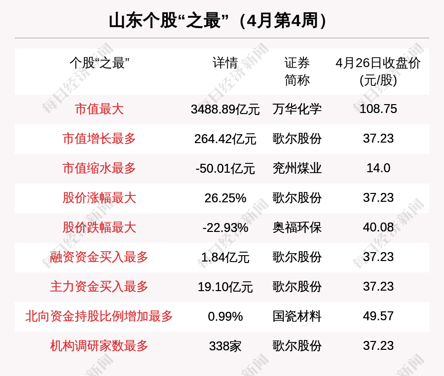歌尔排名_潍坊歌尔(2)