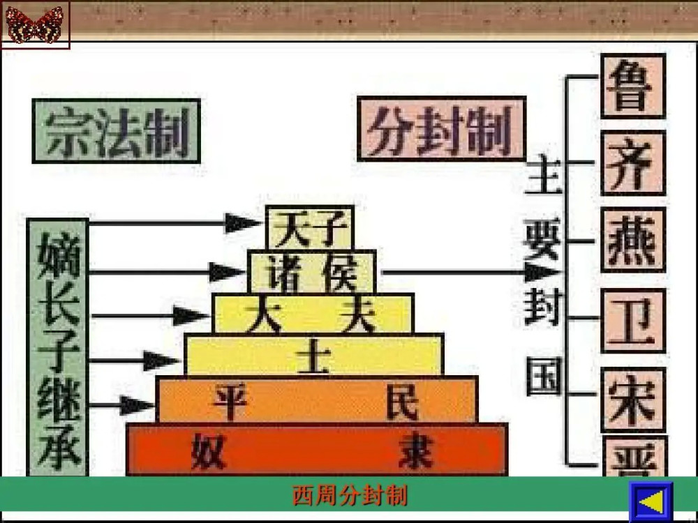 西周后五百年的乱世,就是因为分封制导致的.