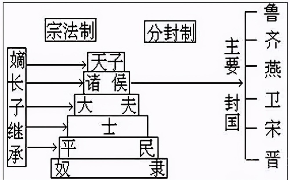 郡县制,在古代抹杀活力,在现代,却是经济发展的制度保障