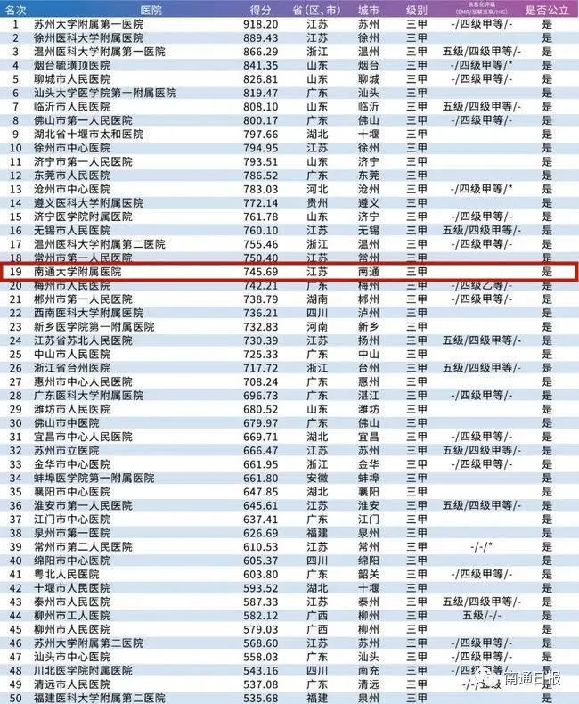 县级医院排名_县级医院隔离病房图片(3)