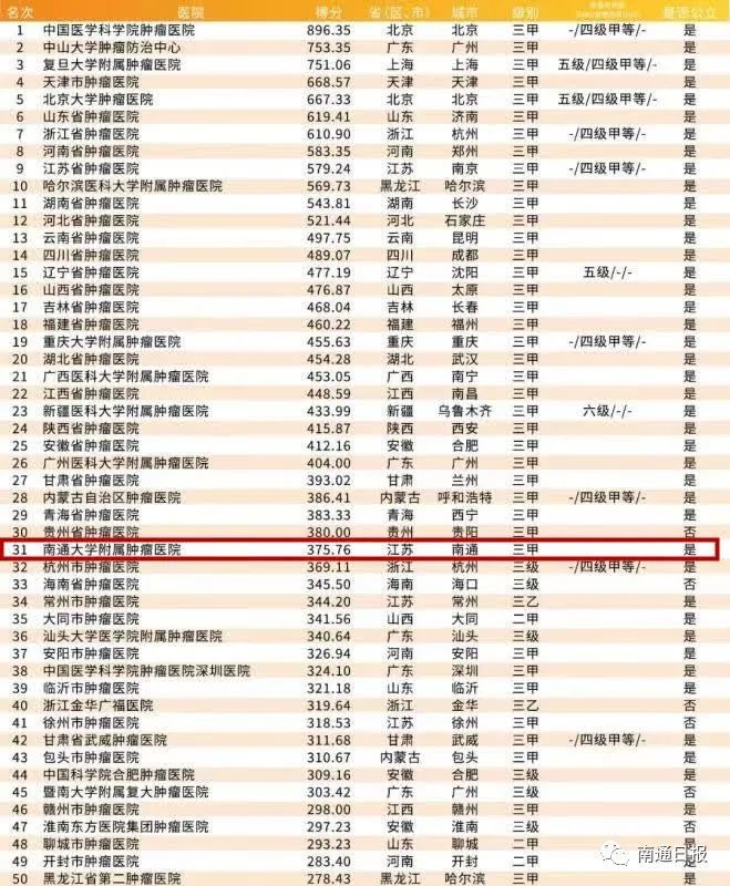 县级医院排名_县级医院隔离病房图片(3)