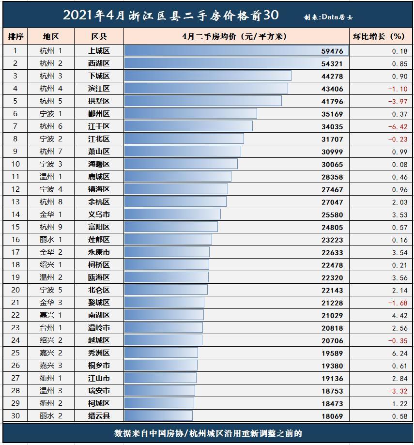 2021年温州各县gdp_温州各县市GDP与商品房销售量大比拼,有什么关联 排行前三的是