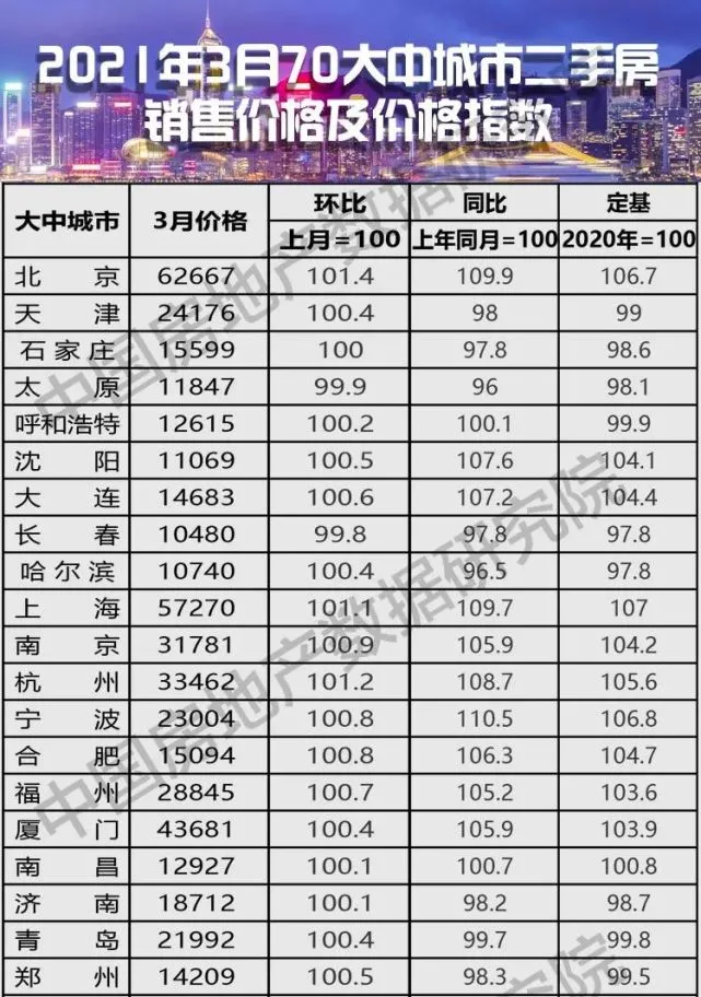 重庆主城区人口2021_重庆主城区哪里人最多 直到我去了这些地方(2)