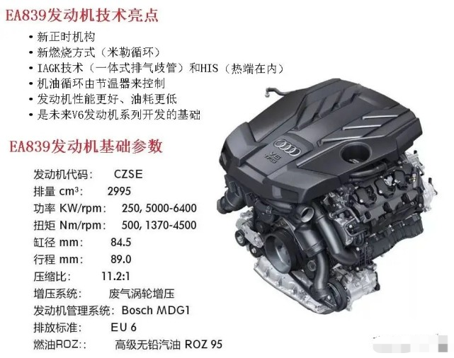 5t和大众ea839 3.0t技术比较