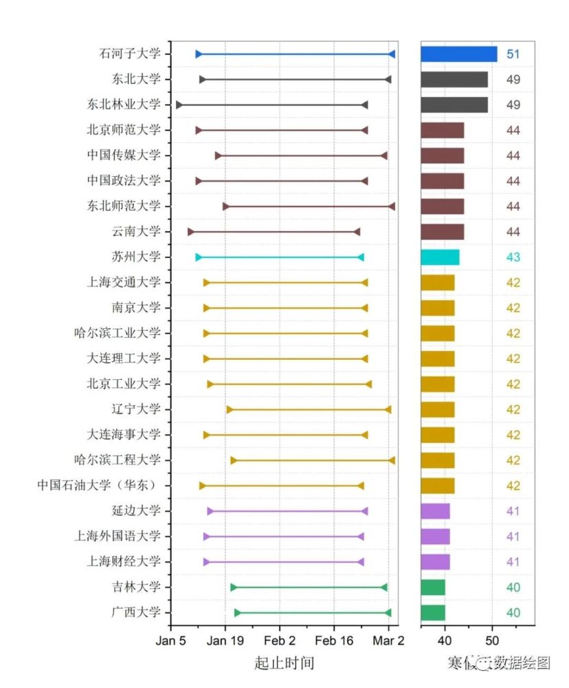 originpro:哑铃还是棒棒糖?【数据绘图】