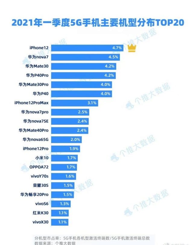 5g品牌占有率排行榜