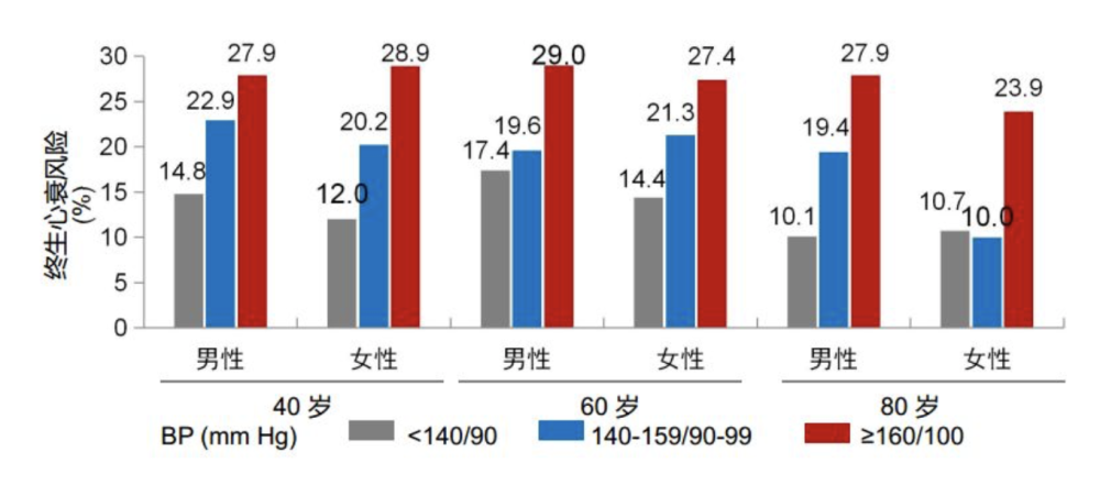 高血压人口比例_高血压怎么办(2)