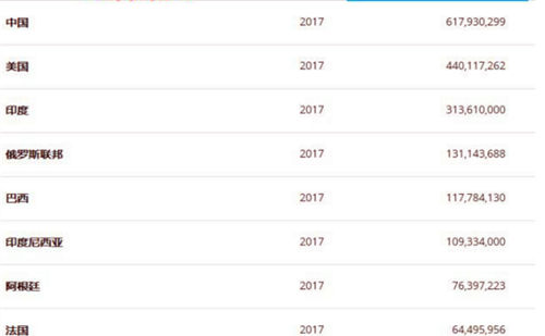 为什么印度人口要抄中国人口_印度人口超过中国