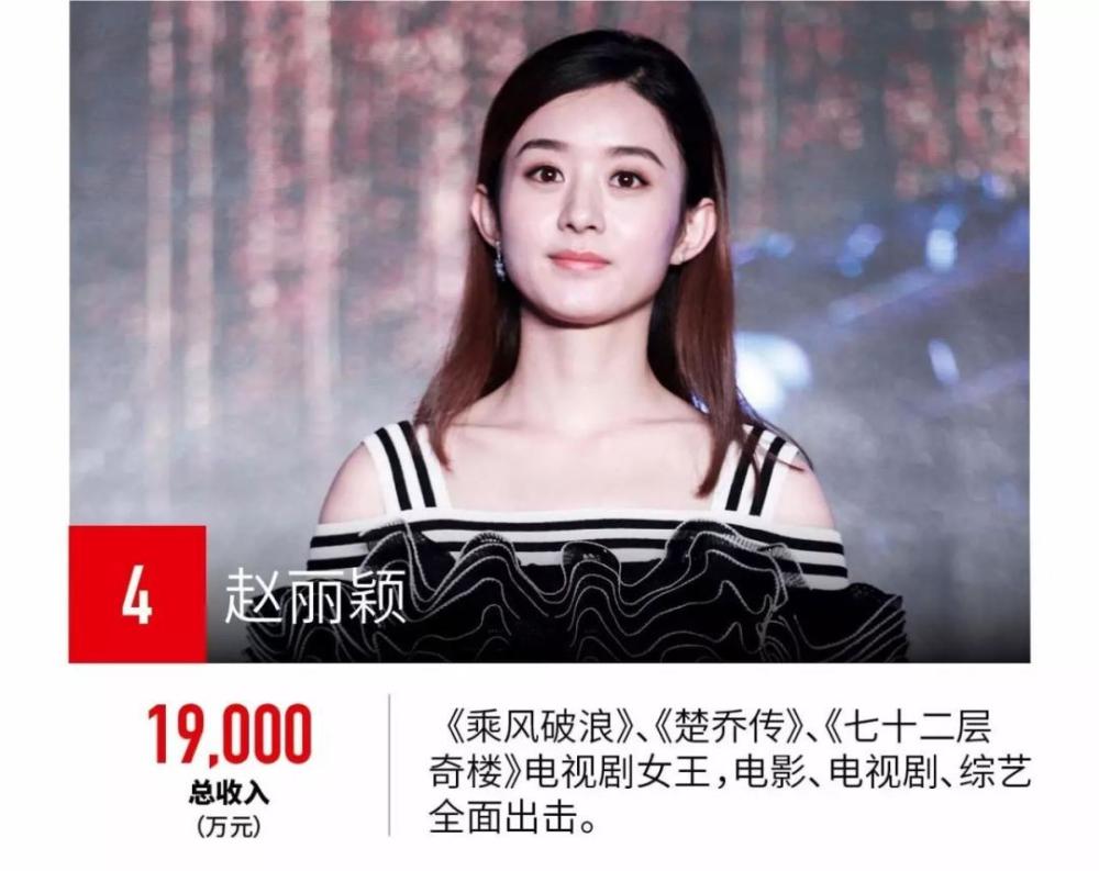 情场失意职场得意赵丽颖依然是人生赢家资产雄厚如大豪门
