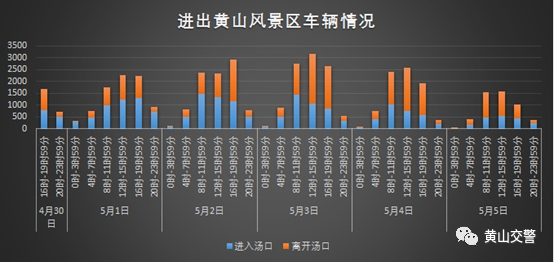 黄山有多少人口2021年_黄山烟有多少种