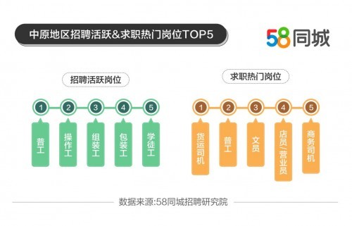 仓库管理员招聘信息_照招聘仓库管理员一名(5)