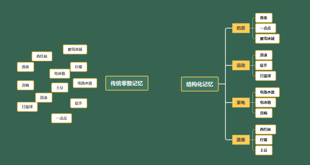 掌握mindmaster思维导图,轻松提升效率!