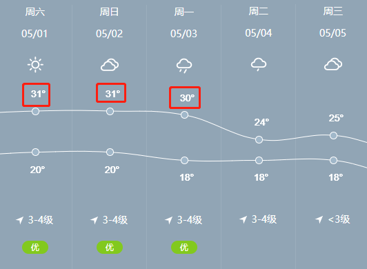 哎!五一鄂州这天气