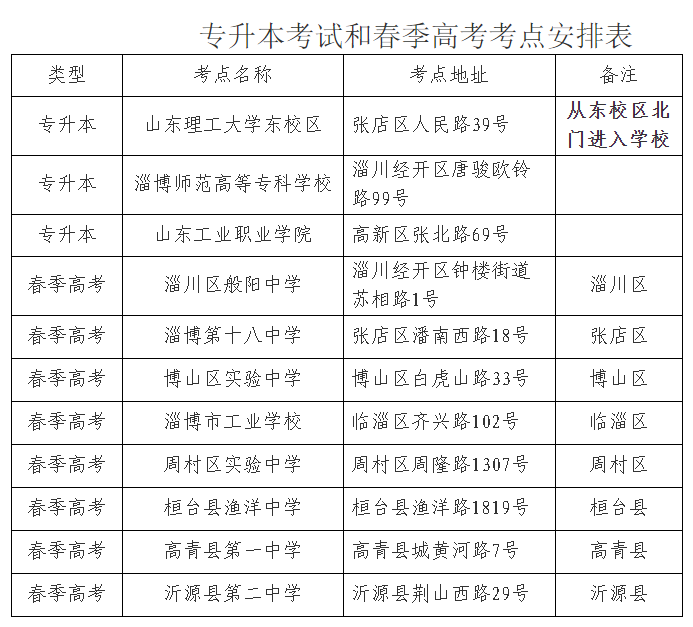 2021年淄博春季高考专升本时间考点注意事项公布