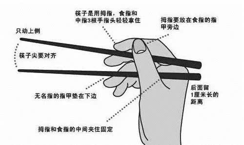 老祖宗为何规定16两为1斤,筷子长度7寸6分?中国人应该