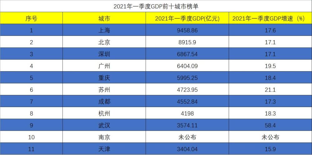 江西九江一季度gdp2021_增速全国第7 中部第2 江西一季度GDP表现亮眼(3)