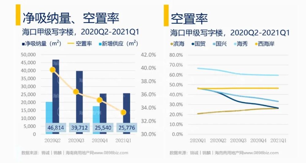 海口2021第一季度GDP_海南海口与贵州贵阳的2021年一季度GDP谁更高