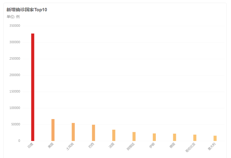 美日印澳gdp(3)