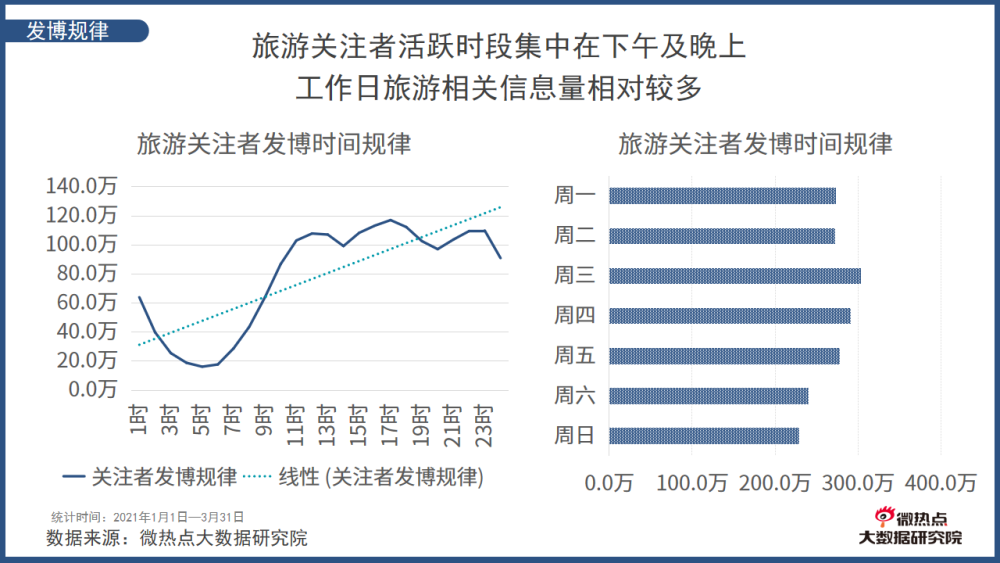 中国2021一季度gdp分行业_2021年第一季度中国游戏产业报告 发布 附下载(3)