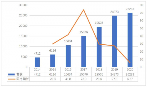 通安gdp(3)