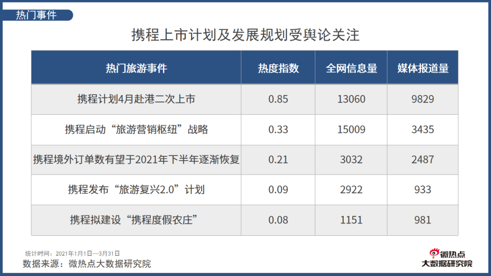 2021旅游业的gdp(3)