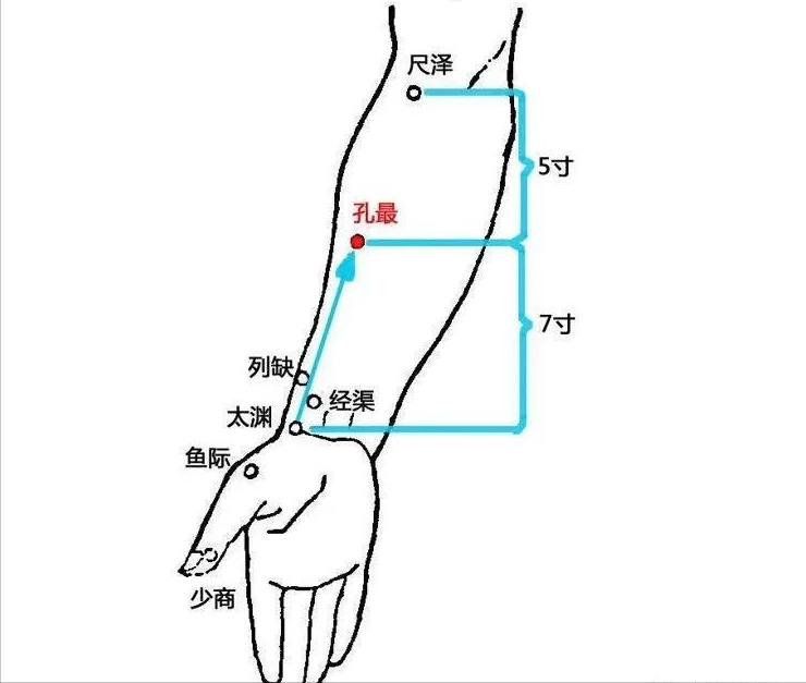 30个常见疾病特效穴位大全超级实用的中医知识收藏起来吧