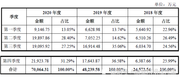 折旧占gdp比例为什么相对稳定_中国第五城 天津, 北上广深 津