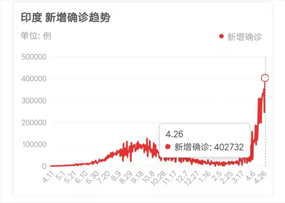 印度人口时钟_未来100年,中国能否维持数一数二人口大国地位(3)