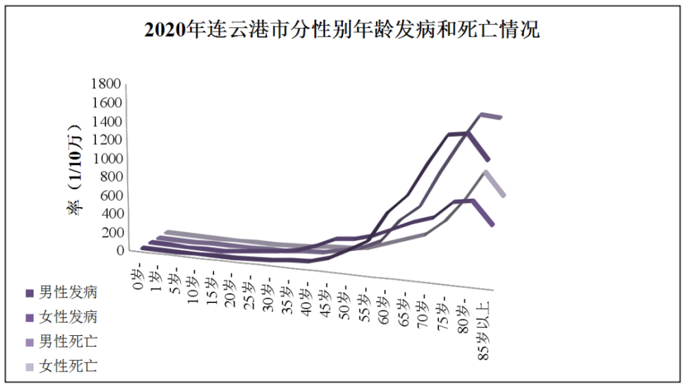 2020年日本80岁人口_日本人口(3)