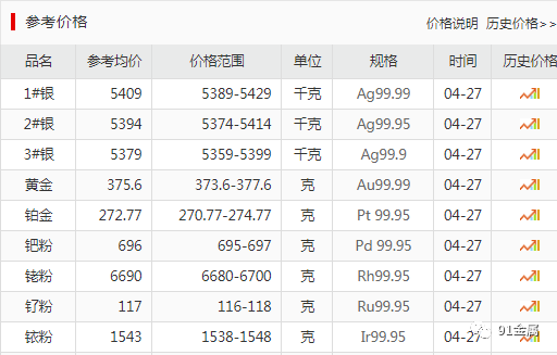 今日银价|上海白银参考价格(2021.4.27)