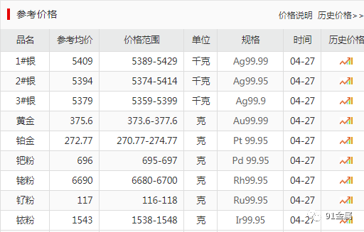 今日银价上海白银参考价格2021427