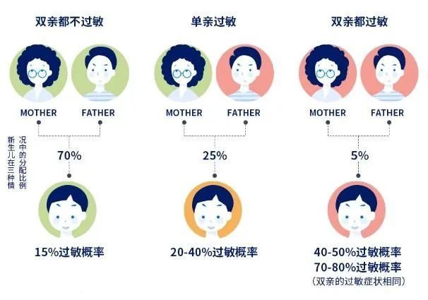 皮肤过敏是免疫力低下引起的nono其实是因为这