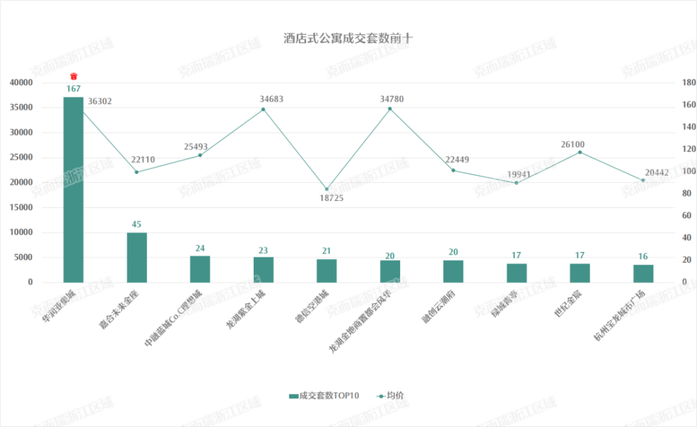 萧山区gdp2021_2021萧山区规划效果图(3)