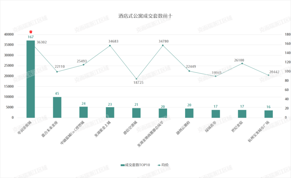 浙江萧山区gdp2021_杭州这三个板块是有政府 靠山 的,你买对了吗(3)