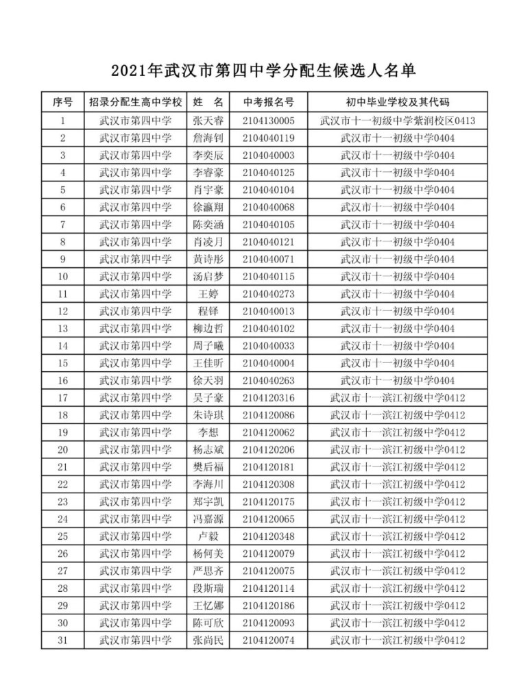 2021年武汉市第四中学分配生录取名单公示