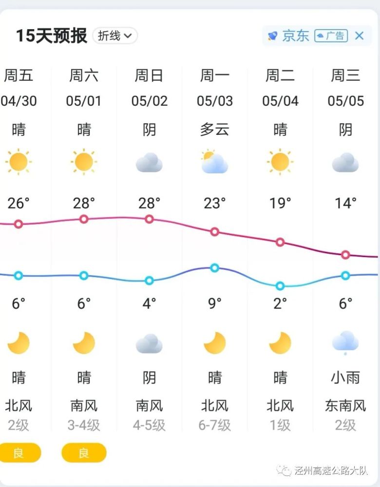 泾州高速公路大队2021年"五一"假期"两公布一提示"